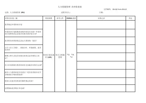 人力资源管理 内审检查表
