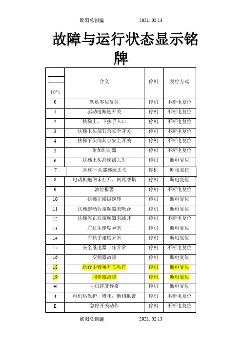 西子奥的斯扶梯故障代码之欧阳总创编