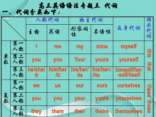 高三英语语法专题三 代词一、代词分类如下