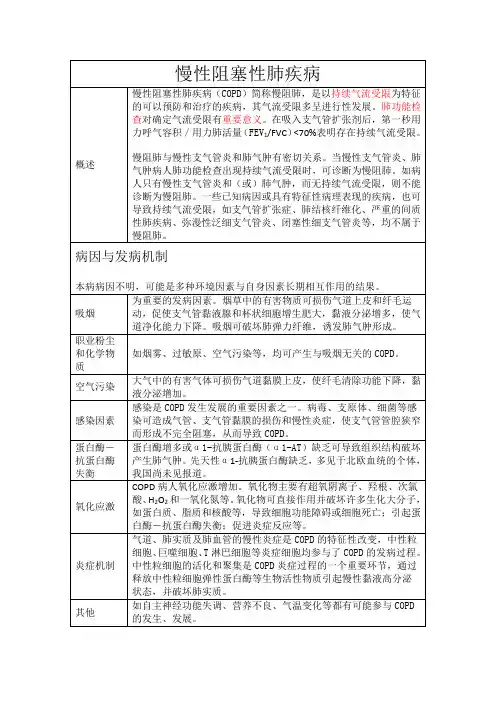 慢性阻塞性肺疾病