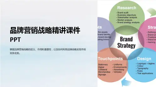 品牌营销战略精讲课件PPT