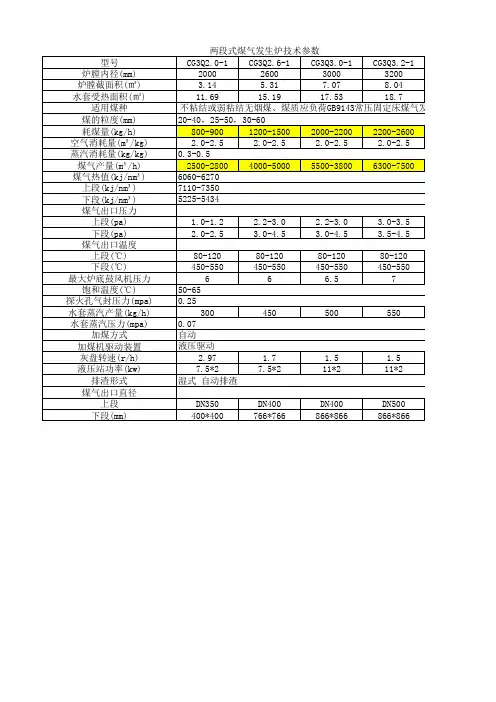 两段式煤气发生炉