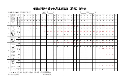 混凝土同条件养护试件累计温度
