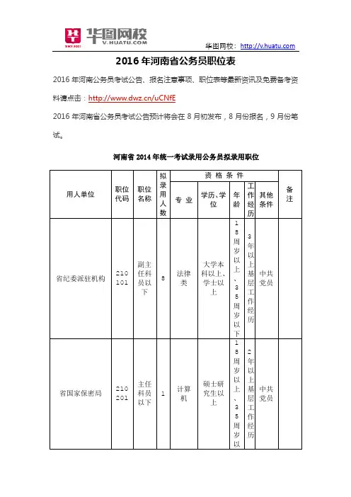 2016年河南省公务员职位表