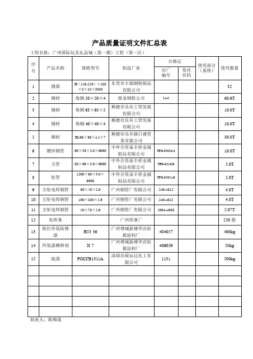 产品质量证明文件汇总表