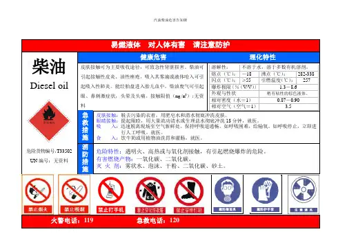 汽油柴油危害告知牌
