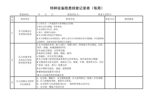 特种设备每周隐患排查记录--周排查