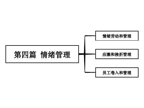 管理心理学 第四篇 情绪管理 思维导图