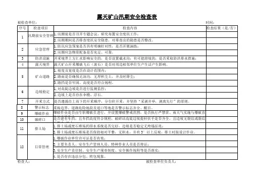 露天矿山汛期安全检查表1