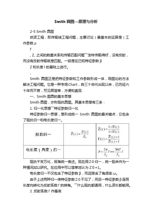 Smith圆图—原理与分析