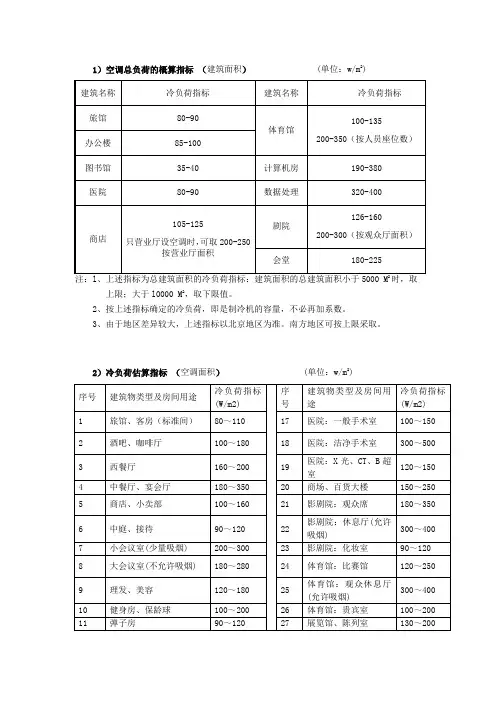 空调总负荷的概算指标