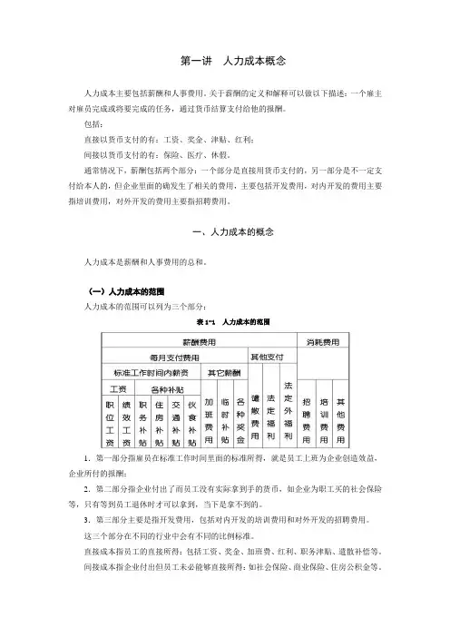 人力成本分析与控制方法