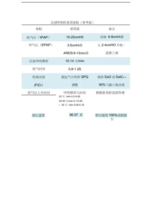 无创呼吸机参数