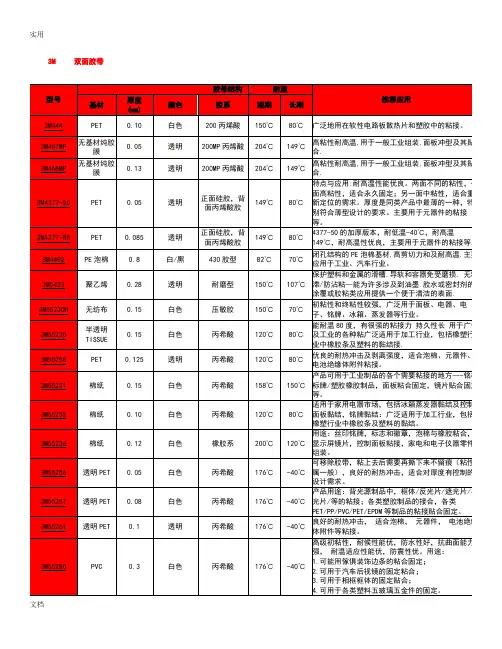 3M双面胶型号及特点介绍