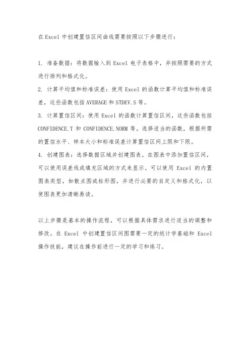 excel置信区间曲线