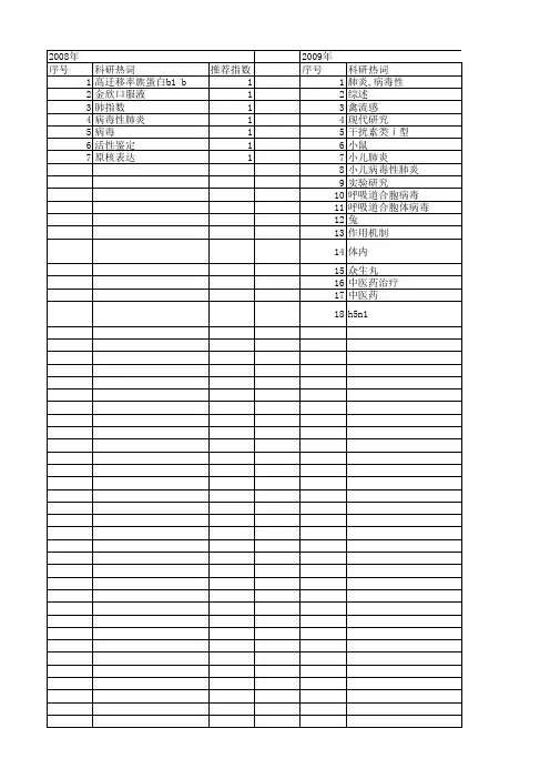 【国家自然科学基金】_肺炎,病毒性_期刊发文热词逐年推荐_20140730