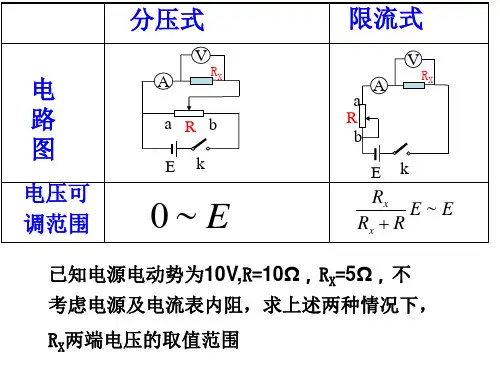 高中物理课件-6、分压式与限流式