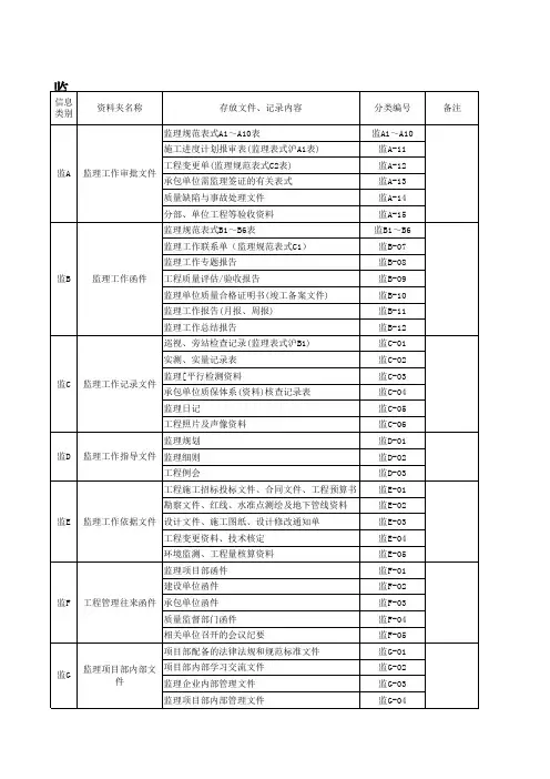 监理信息分类编码体系表