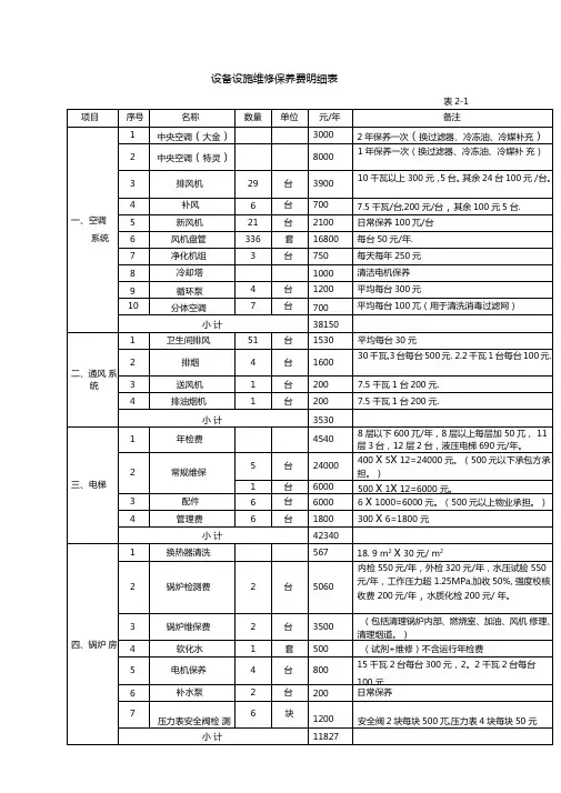设备设施维修保养费明细表