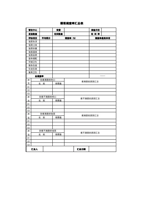 顾客满意率汇总表
