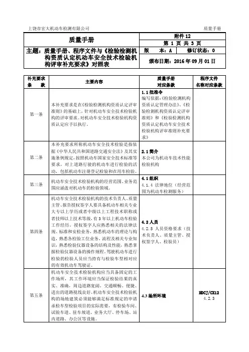 质量手册、程序文件与《检验检测机构资质认定机动车安全技术检验机构评审补充要求》对照表