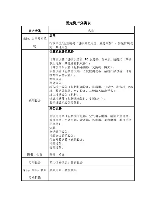 固定资产分类表
