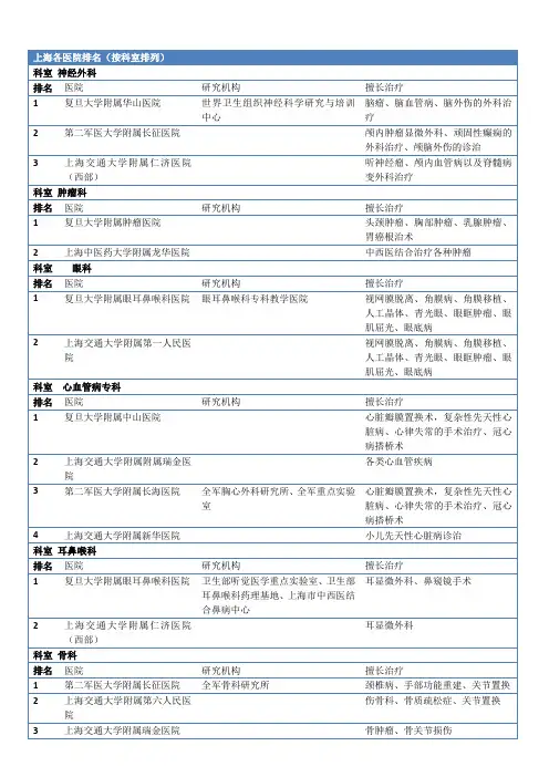 上海各大医院 (按科室排名)