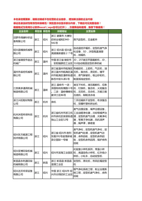 新版浙江省定型机工商企业公司商家名录名单联系方式大全141家