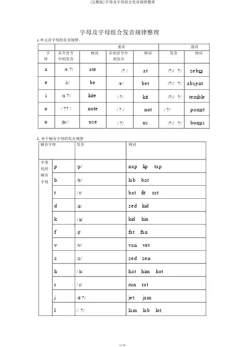 (完整版)字母及字母组合发音规律整理