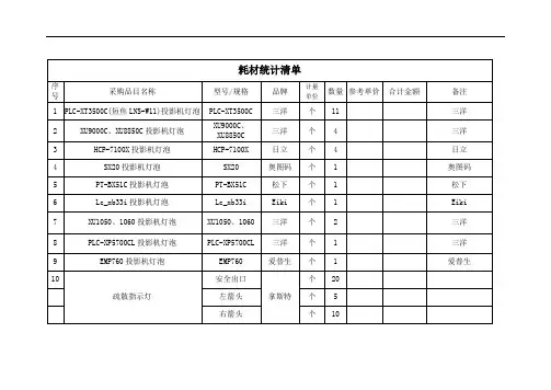 耗材统计清单【模板】