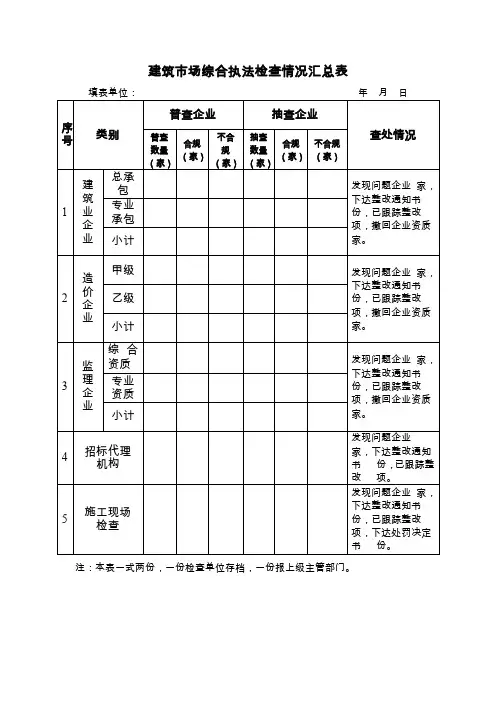 建筑市场综合执法检查情况汇总表【模板】