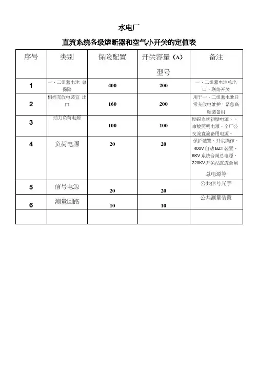 水电厂直流系统各熔断器开关定值表.doc