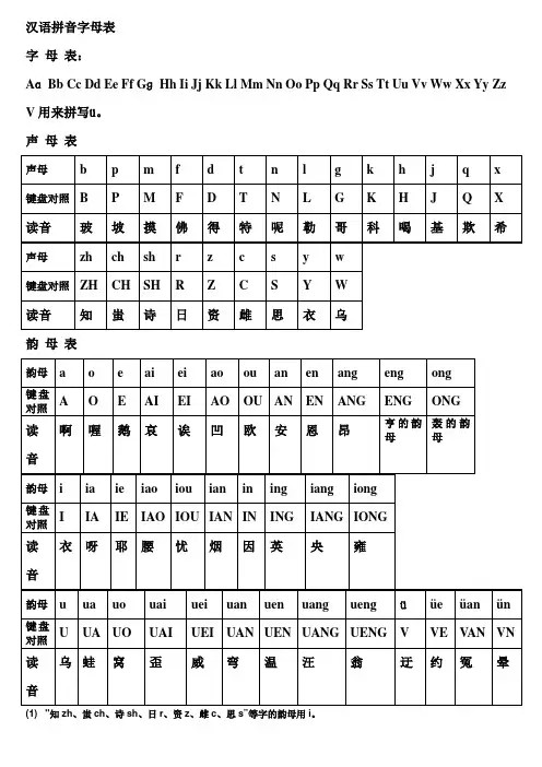 汉语拼音字母表与键盘对照学习拼音打字法