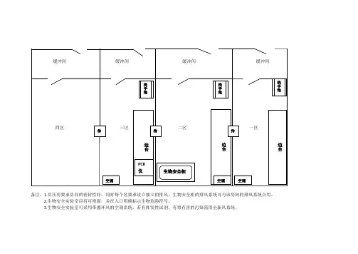 PCR实验室平面简图