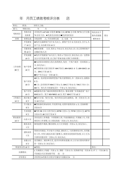 美容师顾客管理绩效考核表格大全