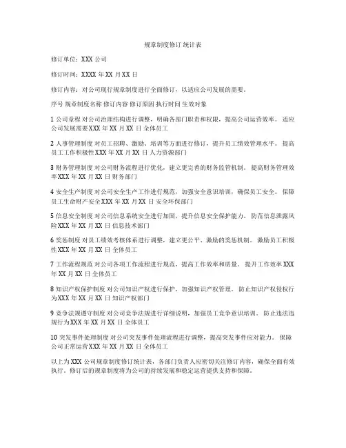 规章制度修订 统计表