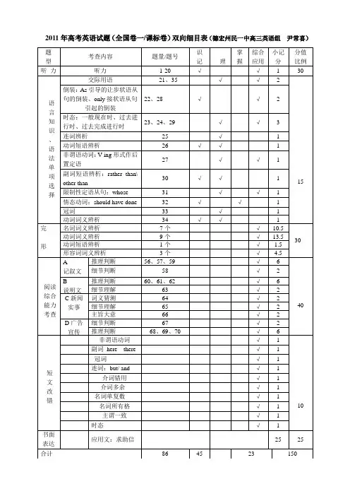 2009--2011年高考英语试题双向细目表[1]