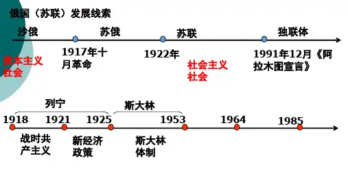 苏联经济体制改革