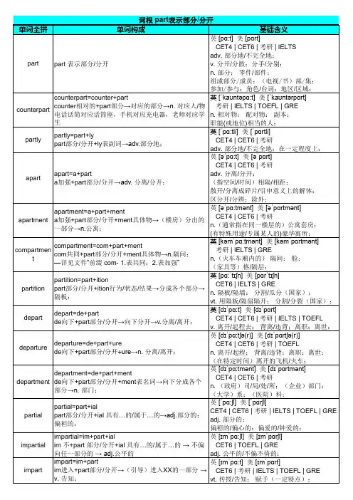 词根 part表示部分,分开
