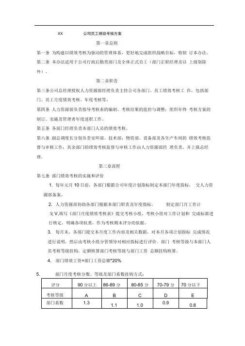 公司月度绩效考核管理办法(修改稿)11.28.