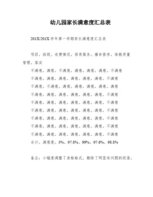 幼儿园家长满意度汇总表
