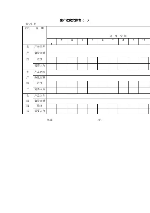 生产进度安排表样式(表格模板、doc格式)