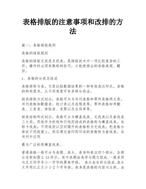 表格排版的注意事项和改排的方法