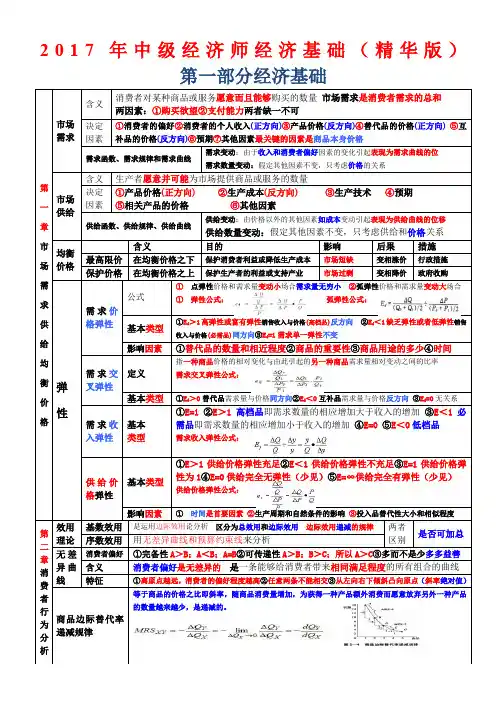 2017年中级经济师经济基础(精华版)