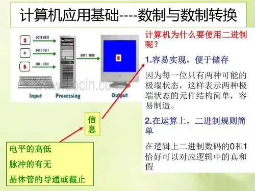 精品课件【进制转换PPT课件】