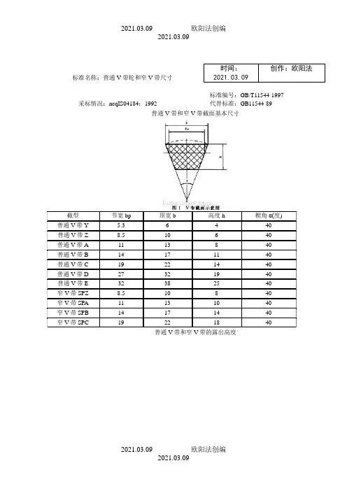 皮带轮和皮带型号含义之欧阳法创编