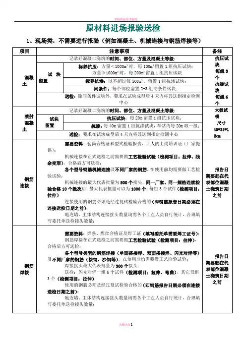 原材料进场报验送检流程
