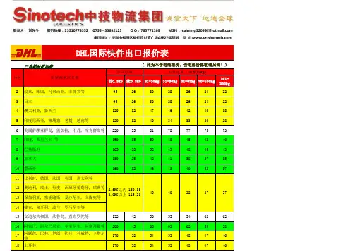 中技物流集团8月国际快递空运海运惊喜价格表