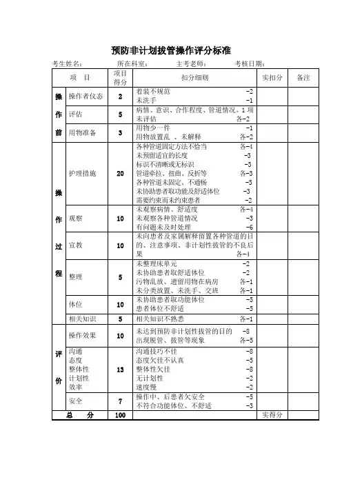预防非计划性拔管评分标准