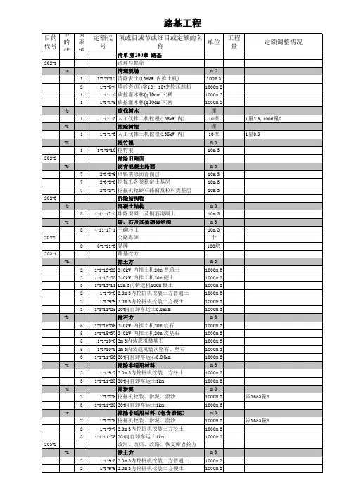 20、公路定额模板(路基、路面、桥梁、隧道、涵洞)
